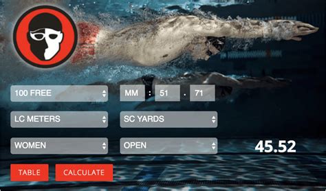 Swim swam time converter - The time achieved was. in the format of MM.SS.HH (Minutes.Seconds.Hundreths) Pool Length to convert time to. Distance Stroke. Using the 2013 Edition of the ...